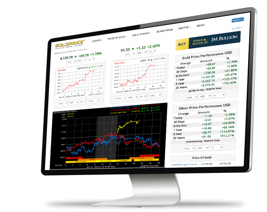 Gold Price Group, Inc